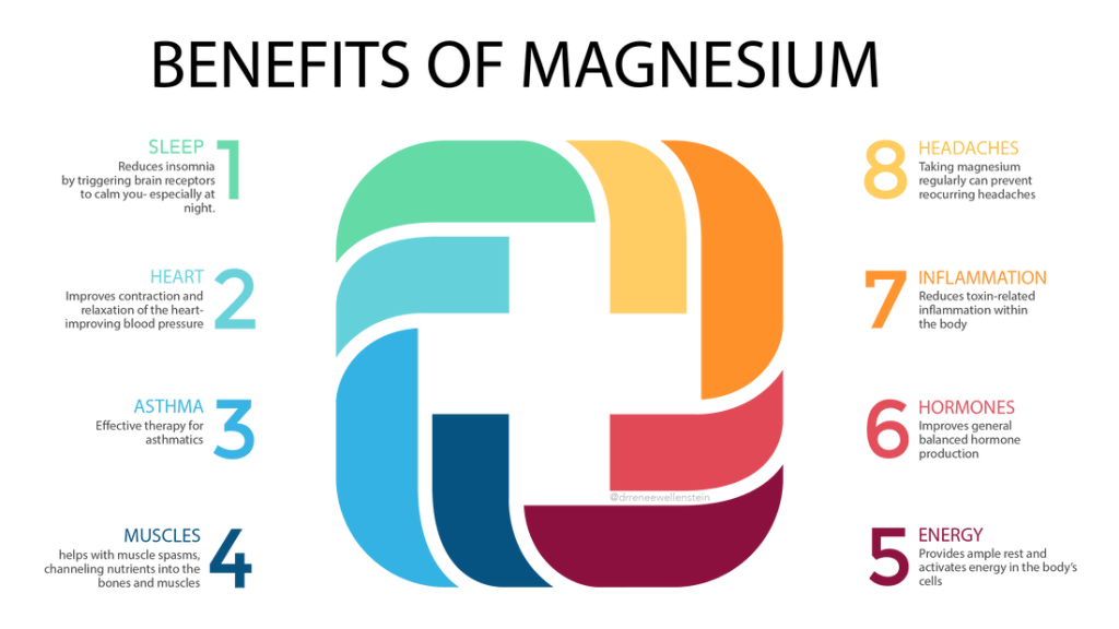 benefits of Magnesium