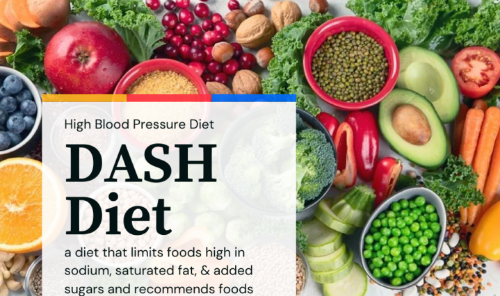 High Blood Pressure Diet
